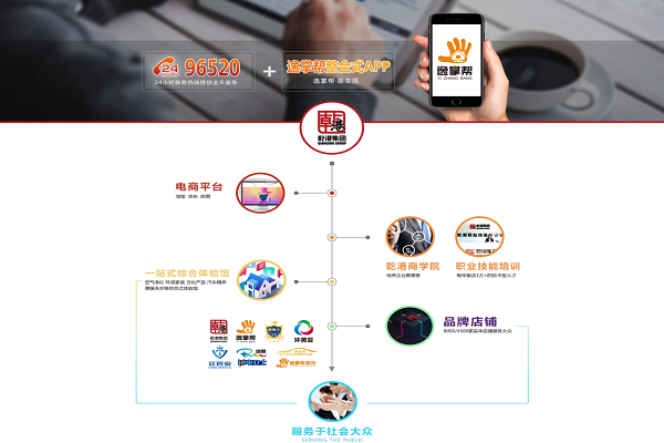 乾港集團 乾港集團